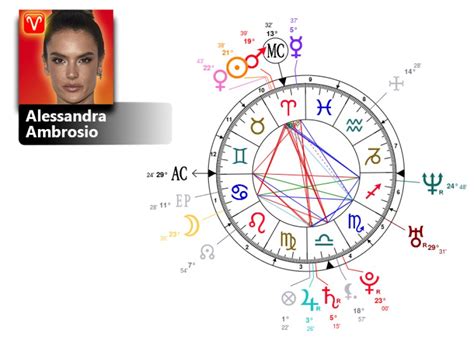 Astrology birth chart for Alessandra Ambrosio .